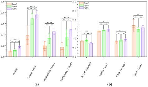 tukey's test r package|tukey correction for multiple comparisons.